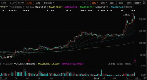 冰火兩重天 信息安全巨頭陷退市危機(jī)，券商緣何逆勢唱多？